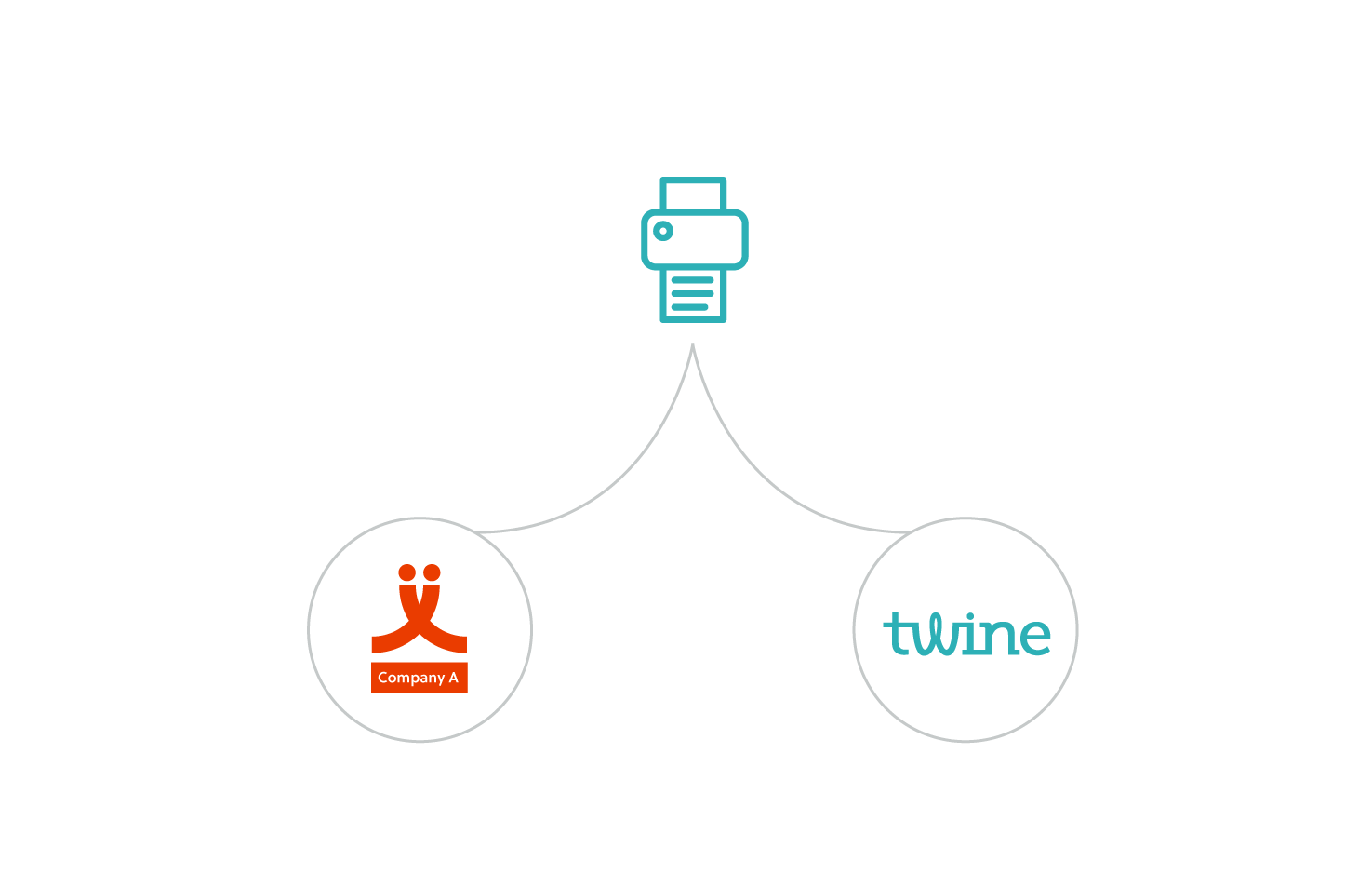 twine joint development shared development costs