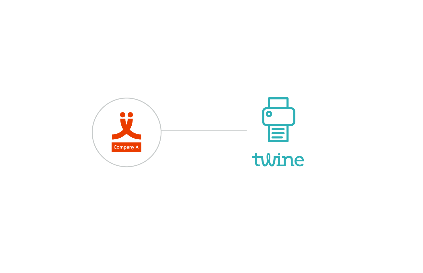twine custom development