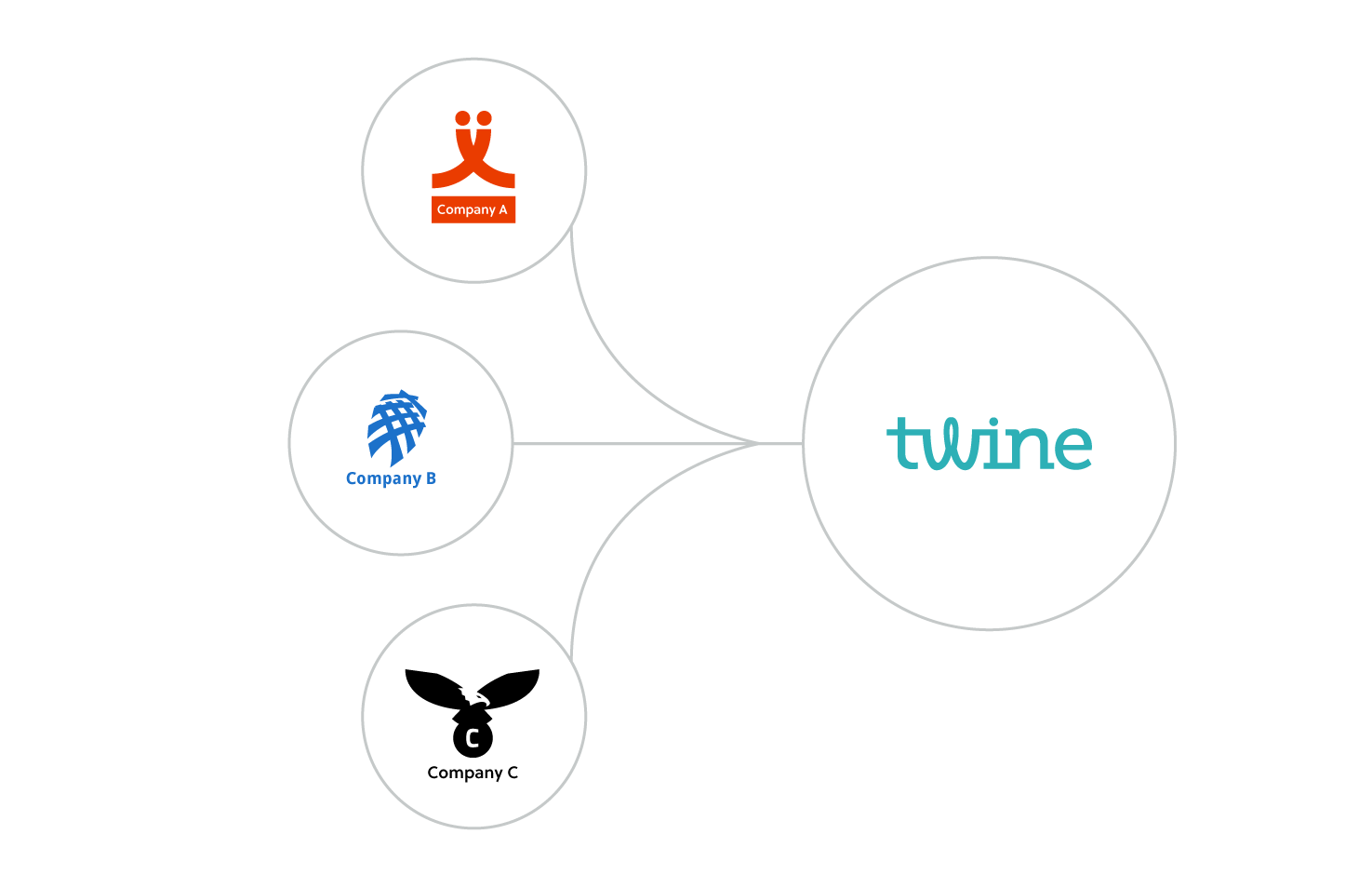 twine joint development spread costs