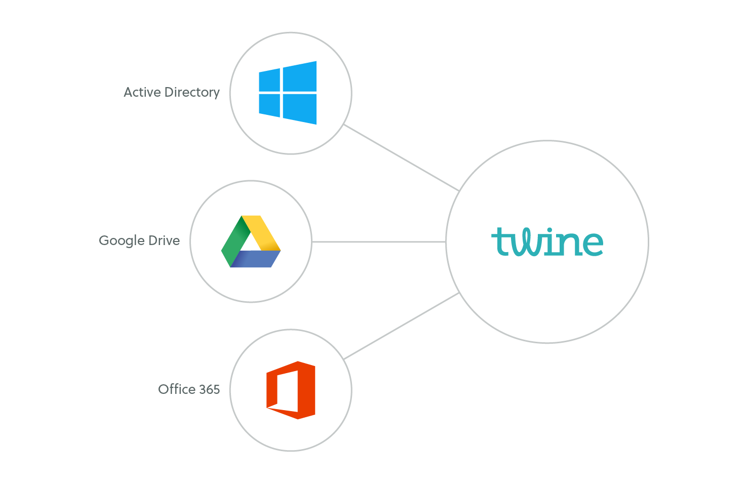 integrations